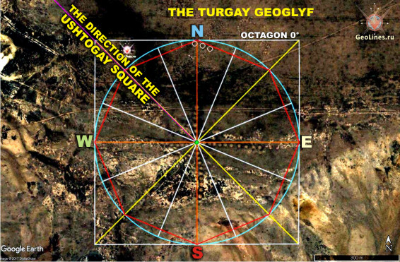тургайские геоглифы