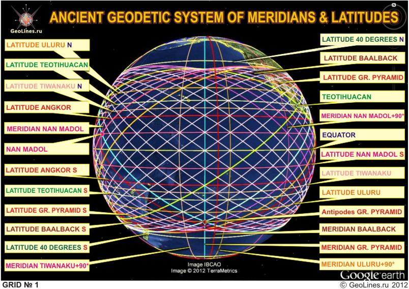 система древних пирамид и мегалитов