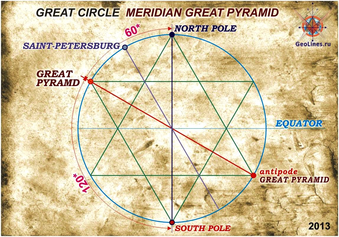 Великая пирамида широта гексаграмма
