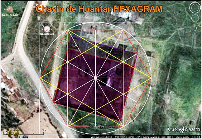 Чавин-де-Уантар ориентация гексаграмма