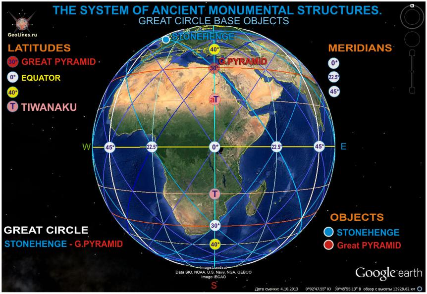 Универсальная система навигации, ГЕОДЕЗИЯ, геодезический знак, великая пирамида, нулевой меридиан, широта, ориентация, полётная карта