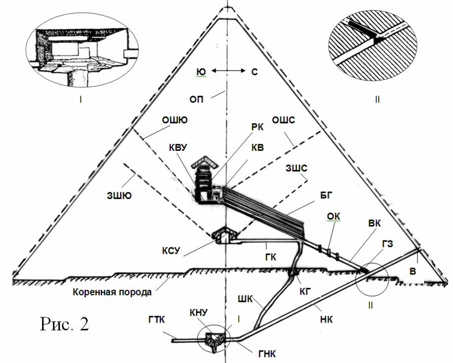 Могла ли пирамида Хеопса служить для связи с космосом?