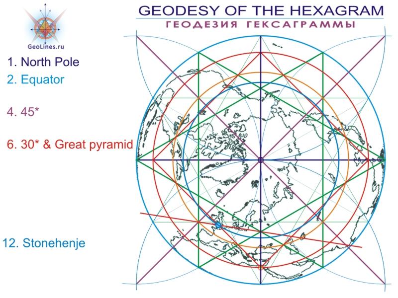 GEODESY OF HEXAGRAM