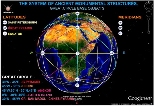 Универсальная система навигации, ГЕОДЕЗИЯ, геодезический знак, великая пирамида, нулевой меридиан, широта, ориентация, полётная карта