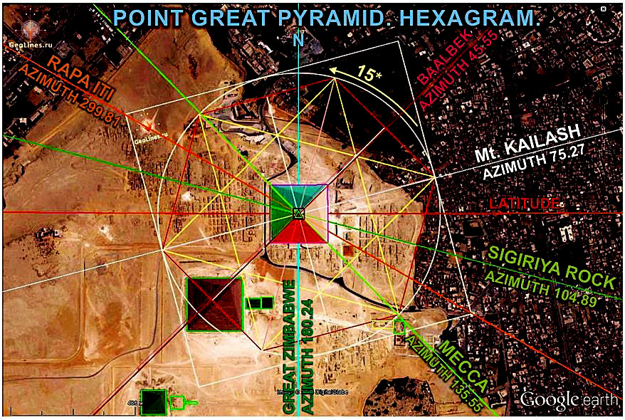 Великая пирамида СТОУНХЕНДЖ. ПЕНТАГРАММА.ГЕКСАГРАММА. СИСТЕМА ПИРАМИД АЗИМУТ КООРДИНАТЫ НАВИГАЦИЯ меридиан широта МЕГАЛИТЫ ориентация © GeoLines.ru
