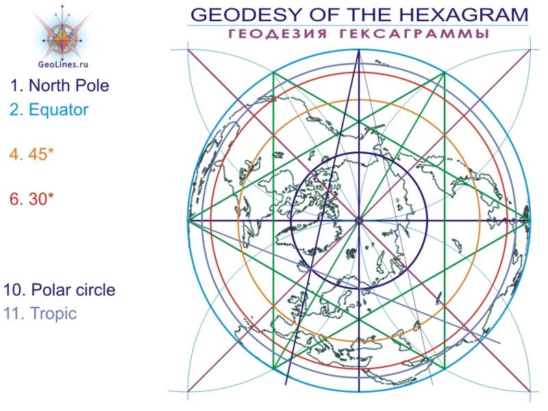 GEODESY OF HEXAGRAM
