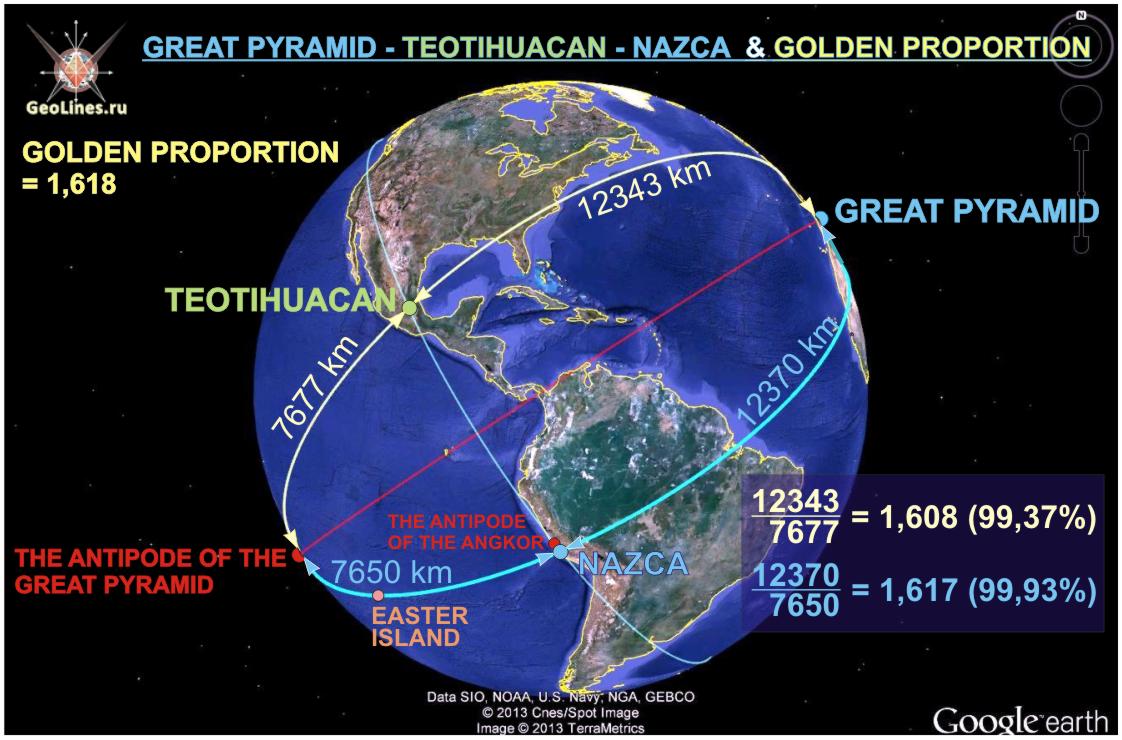 LOCATION of ancient structures in the Golden Ratio. PART 1. THE GREAT  PYRAMID - Teotihuacan - Nazca.