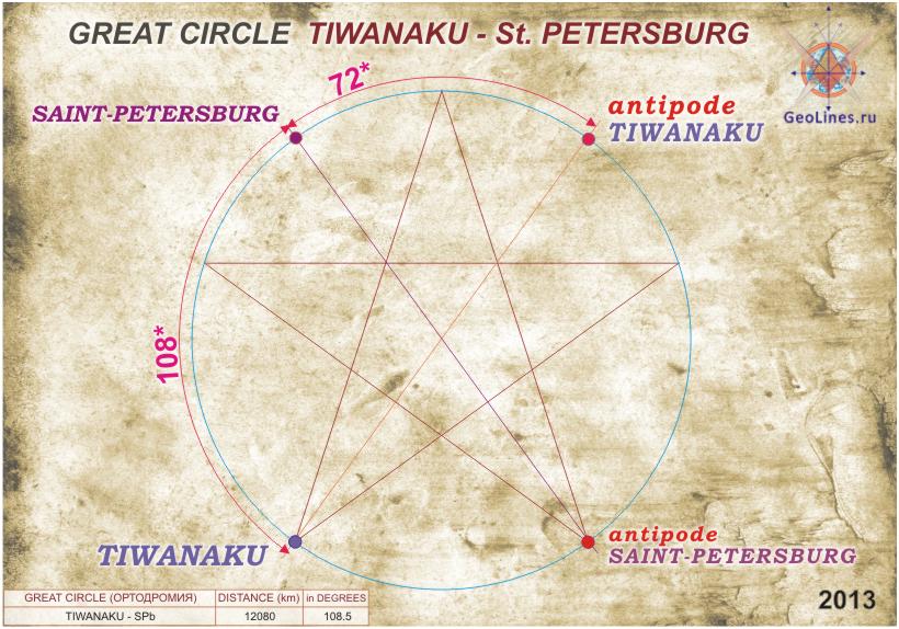 ПЕНТАГРАММА pentagram